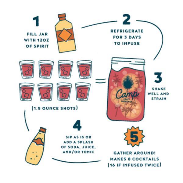 Camp Craft Cocktail Kits City Bird